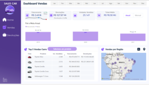 Por que a Visualização de Dados é Importante