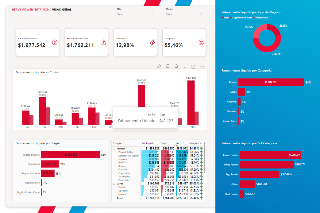 Primeira Fase do Bootcamp Power BI