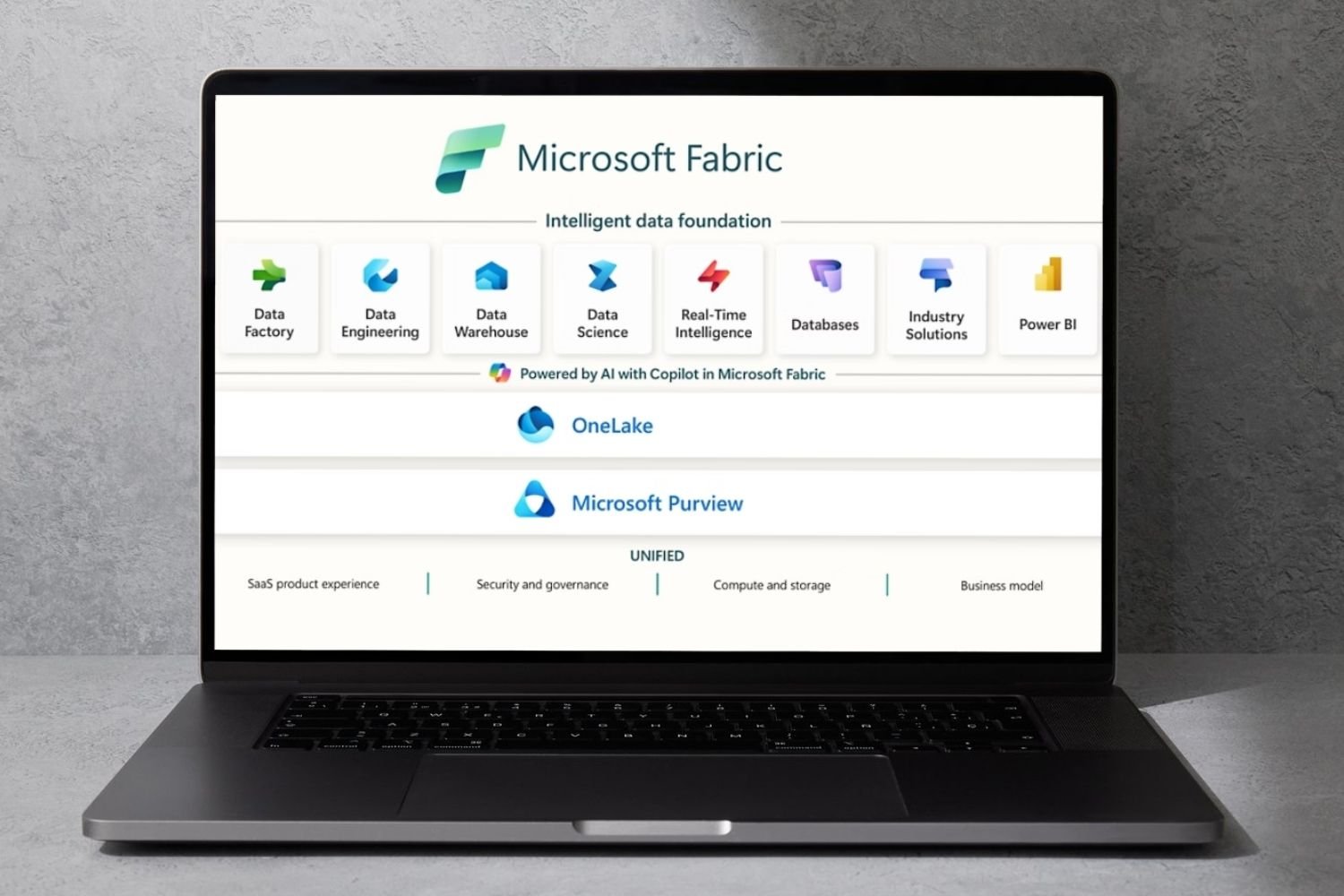 Microsoft Fabric Tudo o que Você Precisa Saber